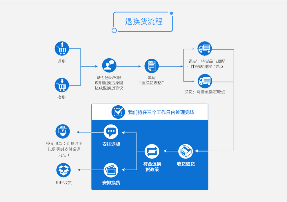 TDXONE 对讲机数据线写频线带光盘 适用建伍