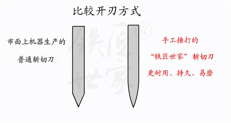 铁匠世家切菜刀不锈钢厨刀纯手工锻打德国套装厨房切片刀斩骨刀具凌霜款