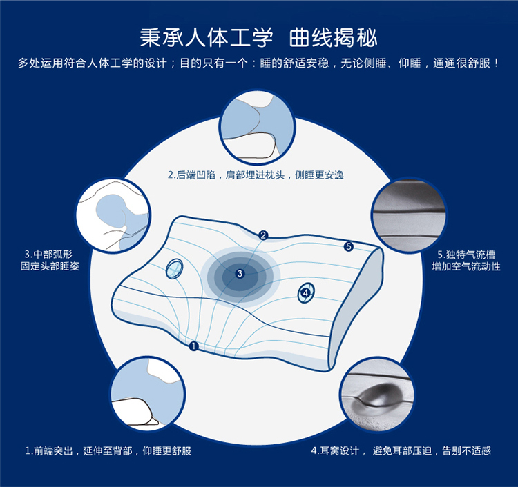 香港赛诺SINOMAX记忆枕头双层调节慢回弹枕头4D枕二代 4D枕二代男女通用