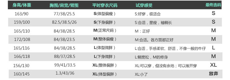 Dnvie秋装衬衣女款韩版加厚长袖牛仔衬衫女CS7029 蓝色 L