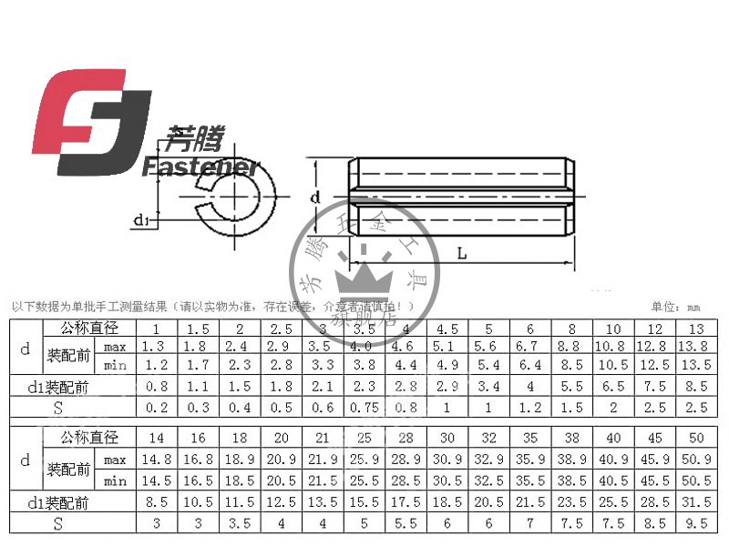 芳騰304不鏽鋼gb879彈性圓柱銷\彈簧銷子定位銷m2m2.