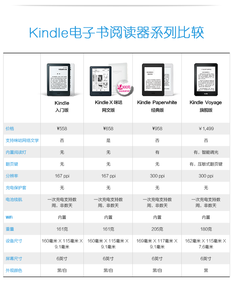 kindle 亚马逊 paperwhite 3 电子书阅读器 6英寸 经典版电子书读书器