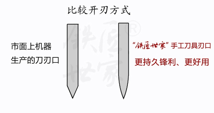 铁匠世家家用厨房刀具套装正品套刀厨师切菜刀不锈钢手工锻打切片切肉斩骨砍骨组合刀