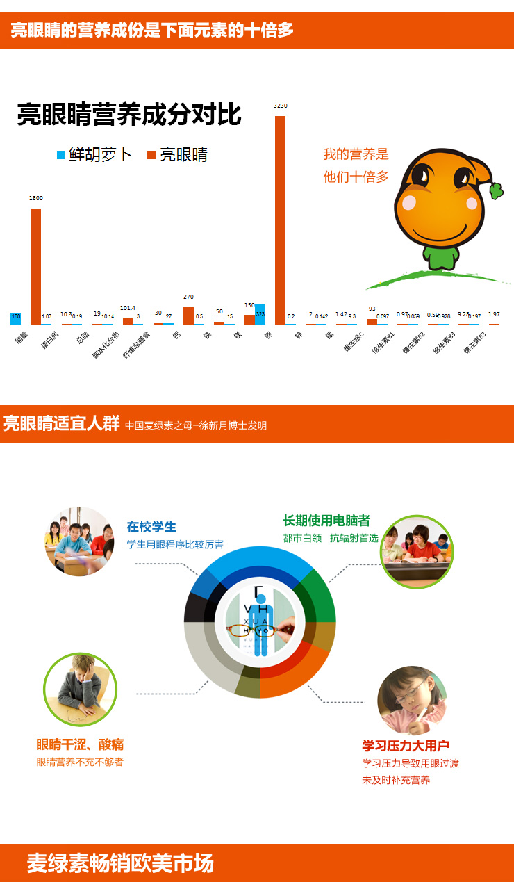 bok博可 亮眼睛·鲜胡萝卜汁·精华丸 防眼疲,健脑,长个150粒 2瓶装