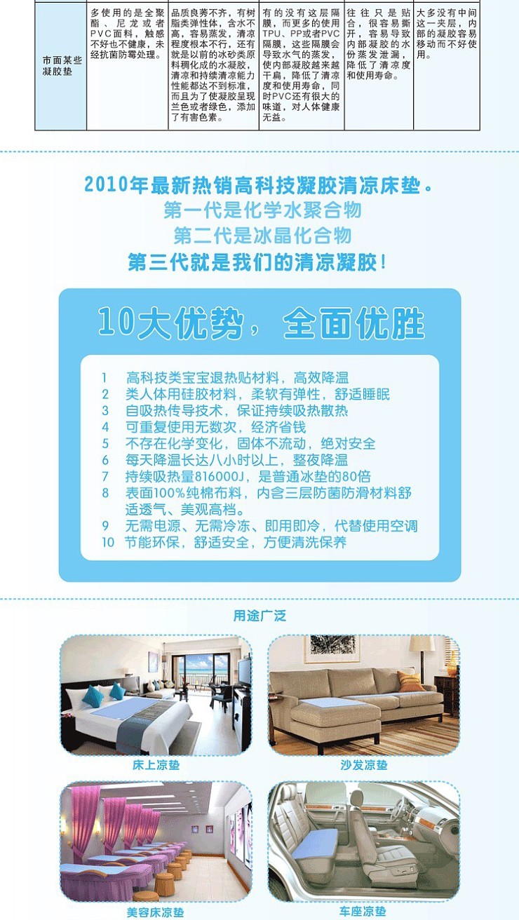 
                                        凝胶冰垫床垫枕垫冰床垫单人学生宿舍凉席夏天降温制冷水垫水床垫 蓝色一件 婴儿床 60*90cm                
