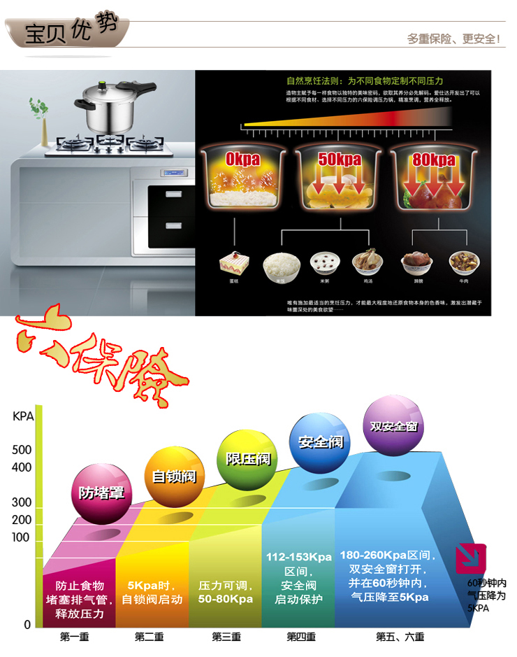 
                                        爱仕达ASD高压锅22cm 304不锈钢阿拉贡复底亚光锅身压力锅电磁炉通用 QL1822                