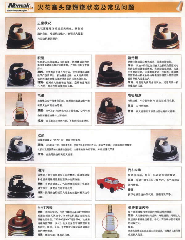 nemak铱金高性能火花塞 吉利全球鹰gx2/gx7/gc3/gc7专用发动机节省油