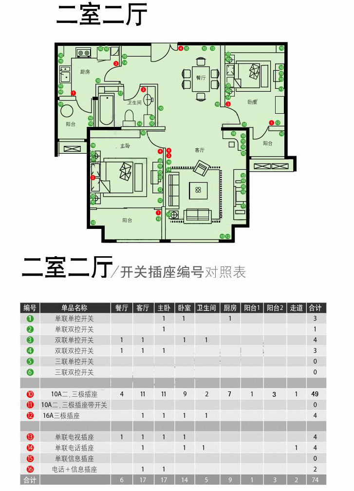 tcl罗格朗开关插座 a6系列 双开单控开关