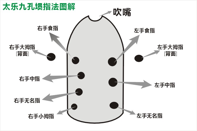 【本演奏陶埙的最大特点】