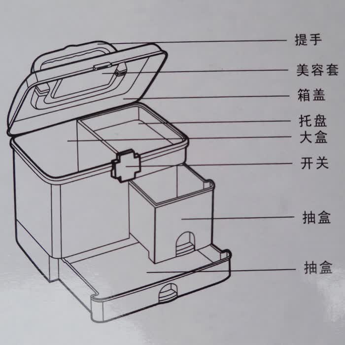 商品款式:图片款 二合一(指甲剪 药箱) 商品颜色: 蓝色 ,绿色,红色