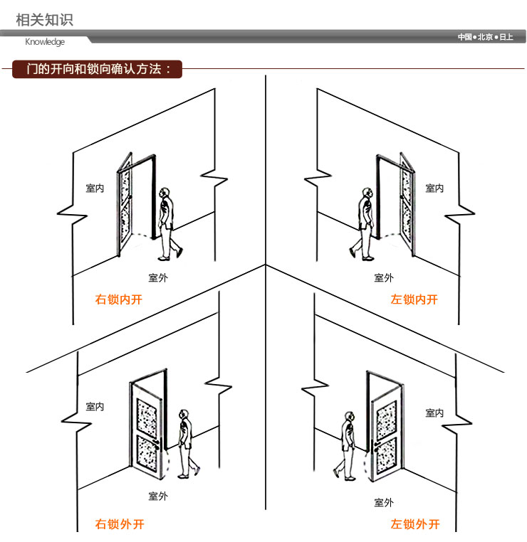 请您注意:此门为非标准门(大于标准尺寸),按照门的面积计价, 量尺订做