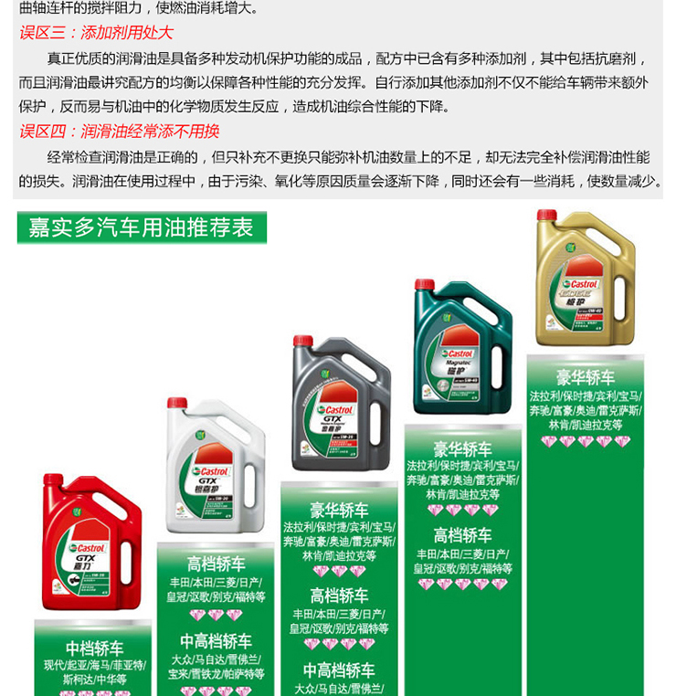 嘉实多(castrol)润滑油磁护(magnatec)合成机油5w-40sn/cf【图片 价格