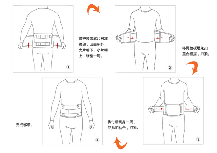 护腰的正确佩戴示意图图片