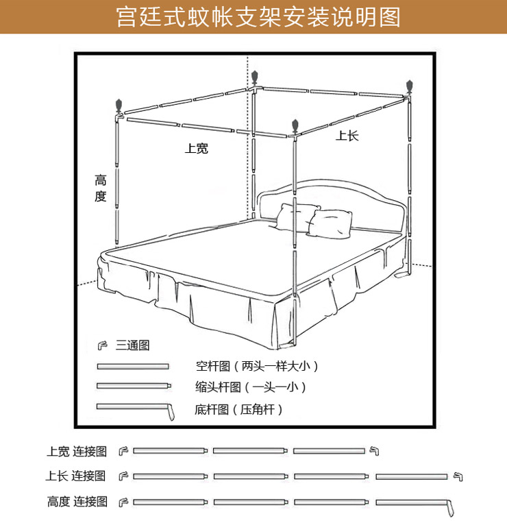 【京东快递】思侬1.5米双人宫廷蚊帐 1.8米床加粗不锈钢管落地支架公主床幔1.2米单人 玉色 150*200cm