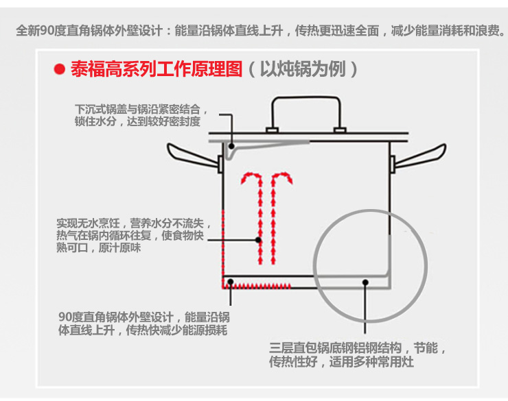 泰福高（TAFUCO）不锈钢炒锅煎锅 无涂层 物理不粘锅 A3091款外径32CM