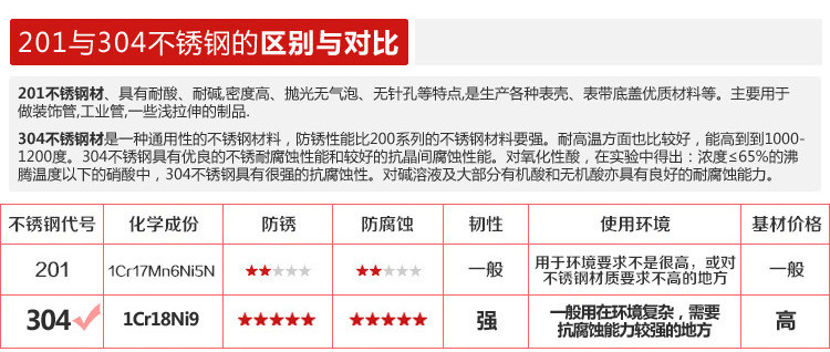 
                                        苏泊尔蒸锅304不锈钢双层复底30cm蒸锅电磁炉明火通用SZ30B1                