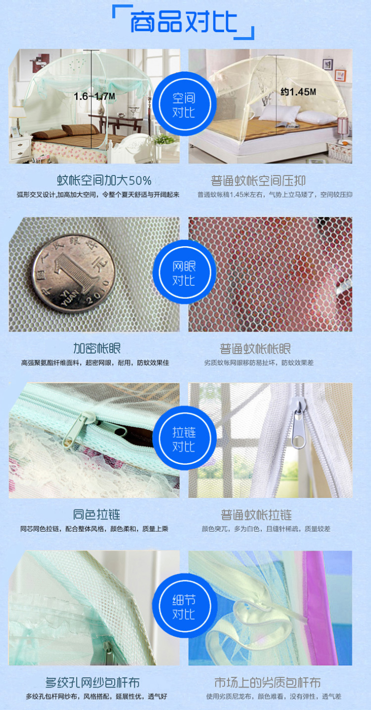 凡客居蒙古包蚊帐 三开门学生蚊帐 落地拉链 夏日防蚊睡帐 淑女屋 蓝色 1.8m床适用