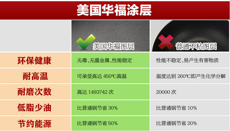 炊大皇 28cm爱尚合金多用锅无油烟不粘煎炒锅电磁炉/煤气通用。WG44556