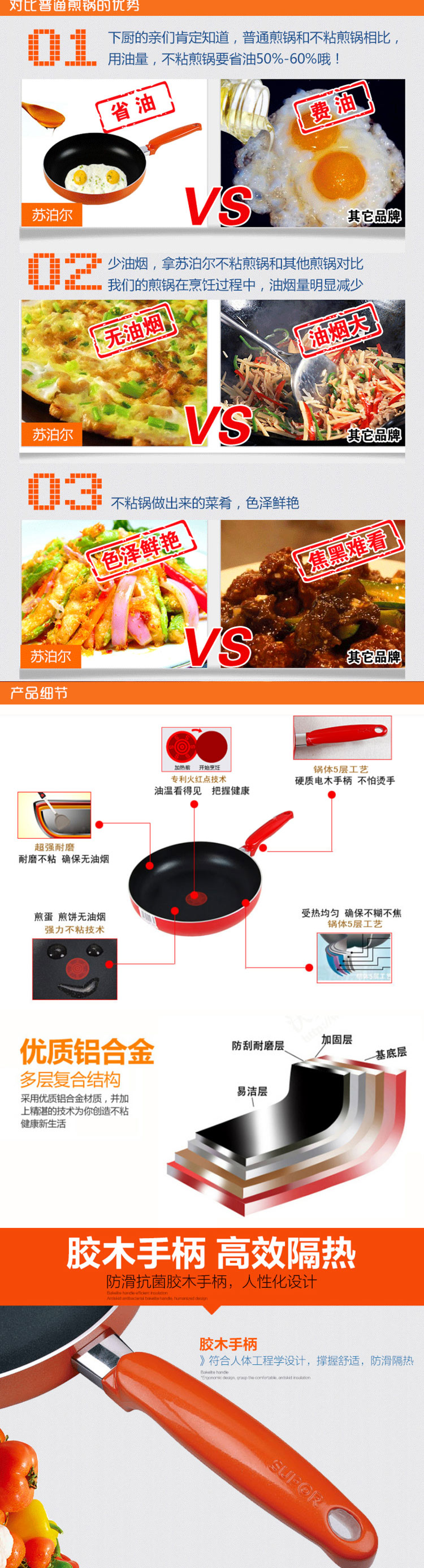 
                                        苏泊尔（SUPOR） 苏伯尔煎锅28CM火红点煎锅PJ28G1颜色随机不粘无油烟煎蛋锅                