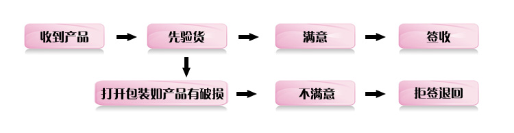 
                                        盛宝透明防蚊空调冷气暖气门帘隔断帘 防风防尘防油烟 居家用品 透明空调门帘-米黄色 80*200厘米                
