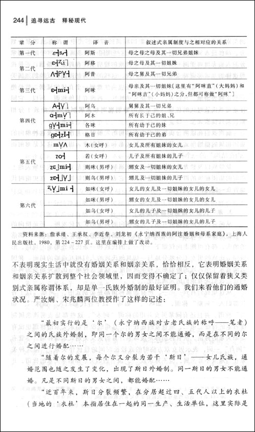 在这段时期内,关于原始社会婚姻形态的研究又有了很大的发展.