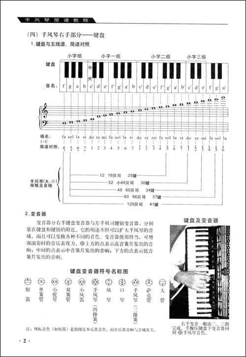 手风琴键盘音阶图图片