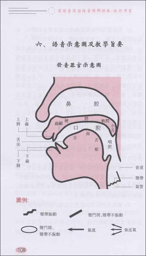 汉语普通话语音图解课本教师用书(繁体版)