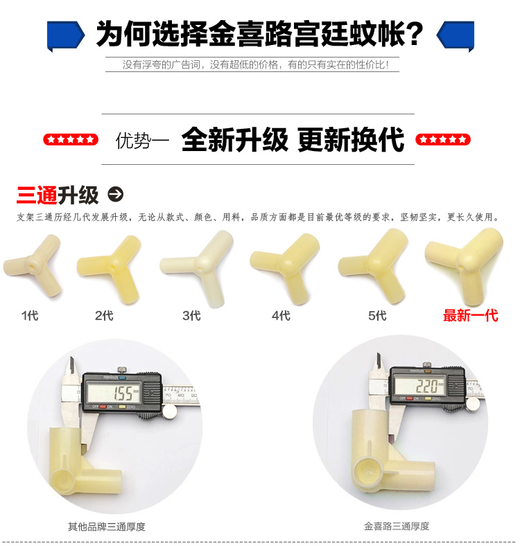 金喜路家纺 三开门落地蚊帐加高加密方顶学生防蚊床上用品单双人宫廷蚊帐 21mm钢管塔芙-黄色 2.0m床