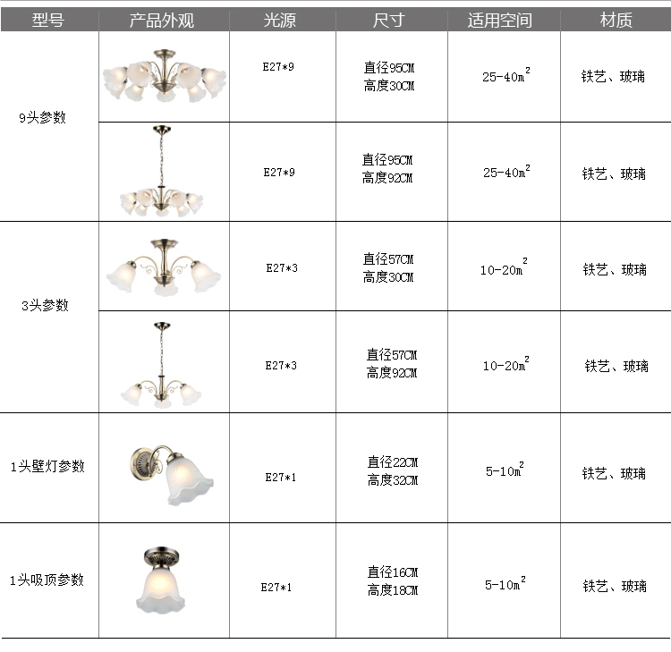 祺家 吸吊两用欧式客厅灯餐厅吊灯壁灯灯具SX11 一头吸顶灯含白光LED光源