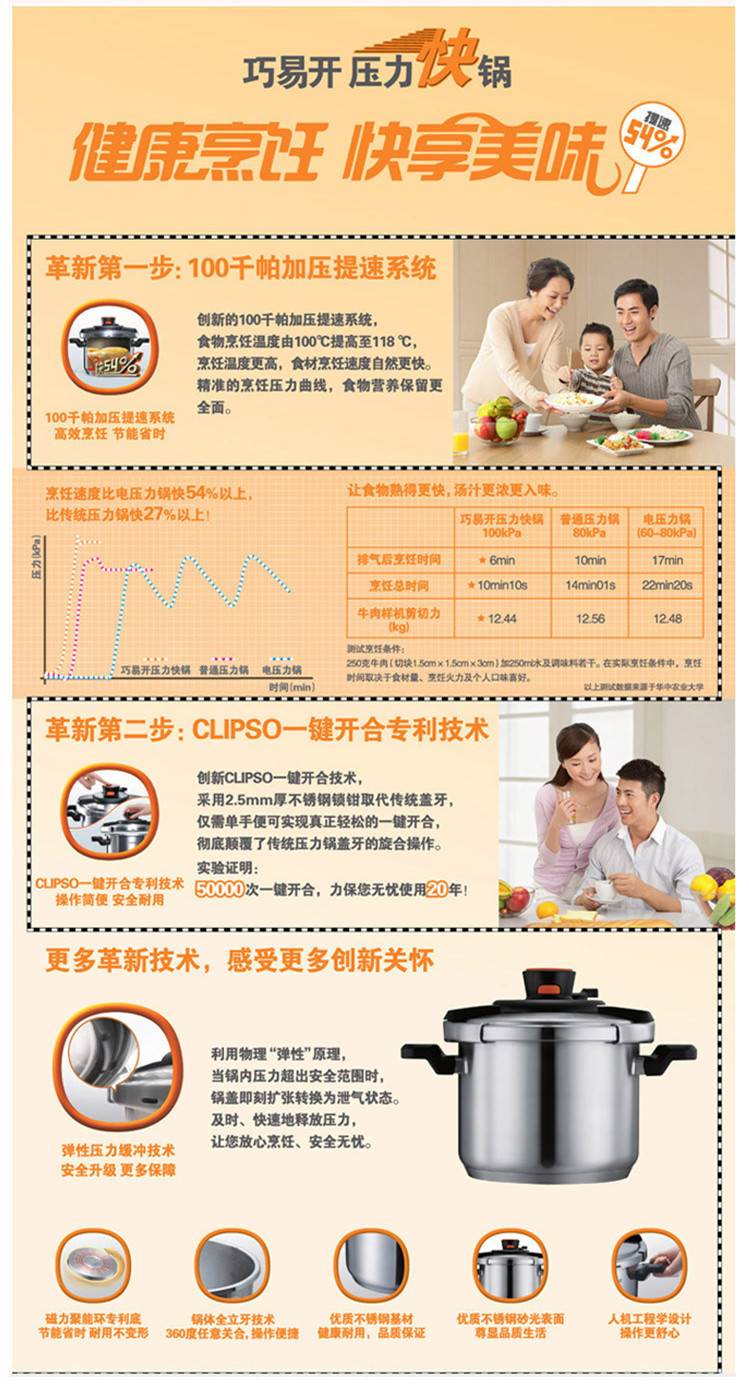 
                                        （SUPOR）苏泊尔压力锅不锈钢高压锅巧易开7.6L/22cm多用蒸锅汤锅电磁炉明火通用D22E                