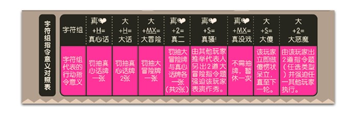 真心话大冒险屌丝版文青版游戏卡牌授权聚会郊游家庭游戏198张屌丝版