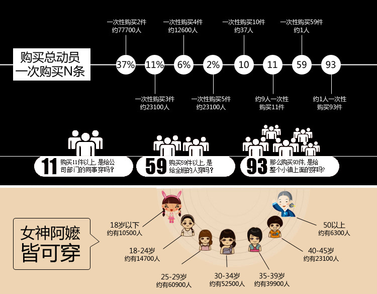 倾晨秋装新款韩版 休闲裤女士打底裤小脚裤 铅笔裤大码女裤子修身长裤S820 黑色 L