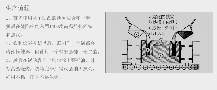 康宝娜CAMPANA不粘无油烟平底炒锅烹饪锅具 SILVER系列 28CM
