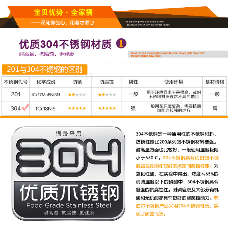 
                                        苏泊尔（SUPOR） SZ26B3 易存储不锈钢 单底双层三层蒸锅 26cm 电磁炉通用                