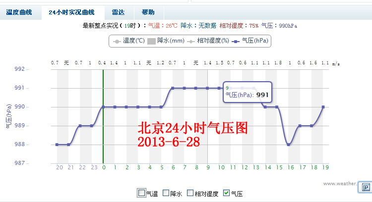 2,想看气压实时变化的,请直接登录 http://www.nmc.gov.