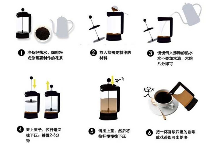 手工制作咖啡流程图图片
