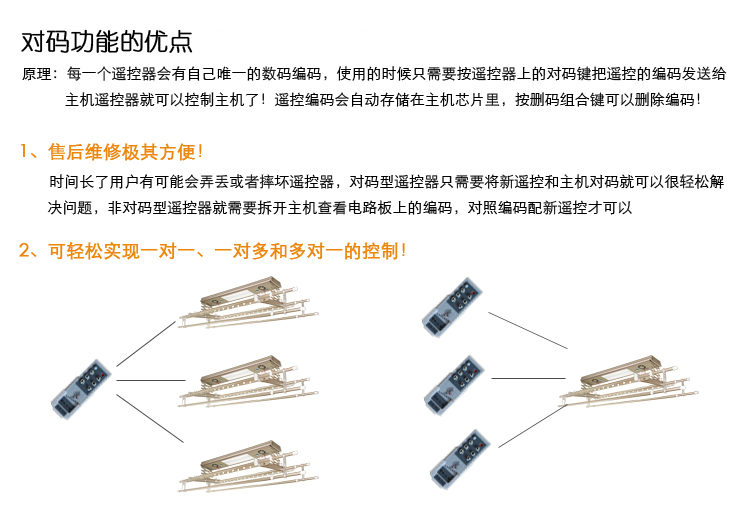 欧兰特正品 苹果杆新款A136电动晾衣架遥控 阳台晾衣机升降 晒衣架 全自动凉衣架包邮 原厂配置 升级LED灯