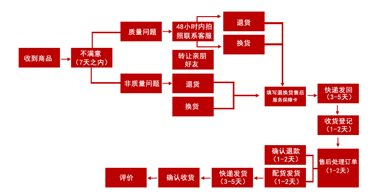 欧兰特正品 苹果杆新款A136电动晾衣架遥控 阳台晾衣机升降 晒衣架 全自动凉衣架包邮 原厂配置 升级LED灯