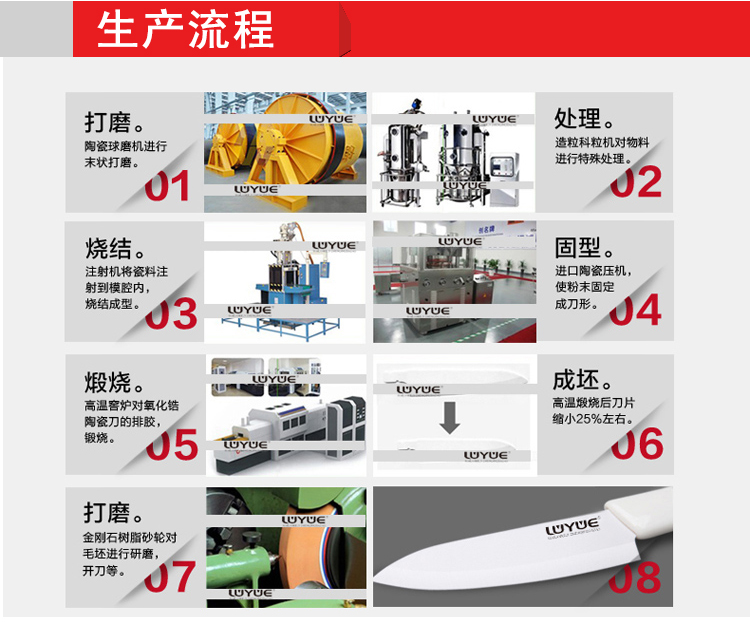 鲁月 LUYUE 陶瓷刀 菜刀 切片刀 防滑单刀 厨房刀具 6.5寸京瓷礼盒装 陶瓷刀套装 黑色