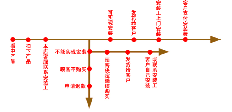 欧兰特V435电动晾衣架遥控 晾衣机 遥控升降 晒衣架 全自动凉衣架 原厂标配+LED灯+20个衣架