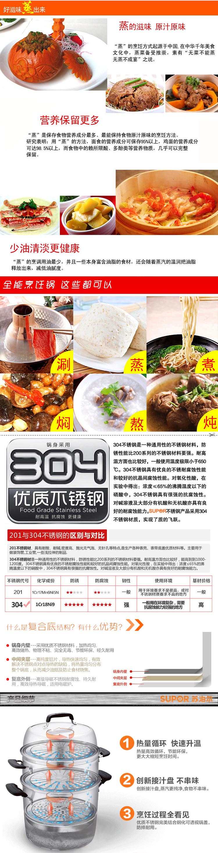 
                                        苏泊尔（SUPOR） 304不锈钢蒸锅28cm味鲜不串味蒸锅SZ28E1三层不锈钢蒸馒头锅                