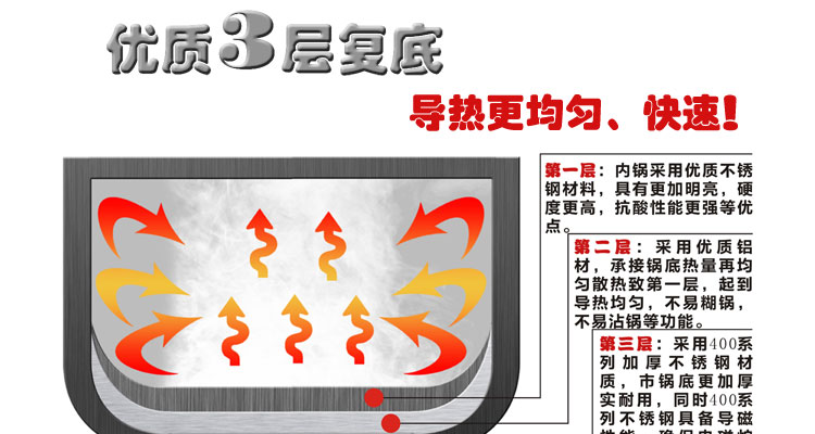 
                                        嘉能26-38cm三层不锈钢复底蒸锅电磁炉可用 无磁三层28cm                