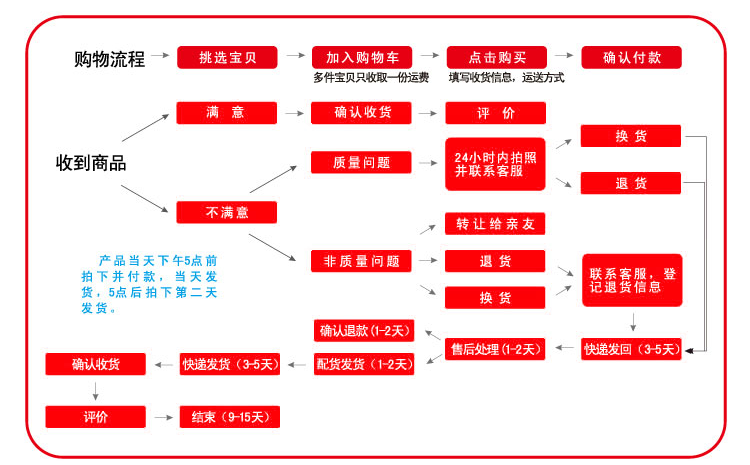 
                                        朵忆姿刺绣蕾丝微波炉罩小型烤箱防尘罩格兰仕美的盖巾布艺防尘套 一见钟情 53*35*38cm                