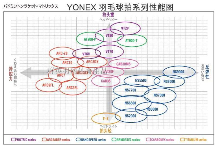 yonex/尤尼克斯 yy李宗伟版 全碳素羽毛球拍 vt-60 正品包邮 颜色随机