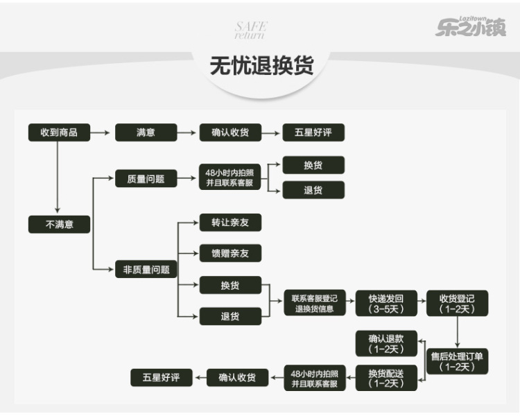 
                                        乐之小镇 豪华U型枕头 记忆棉午休午睡枕头护颈枕 旅行枕 舒缓藏青色                