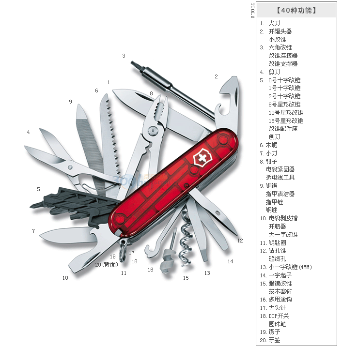 维氏victorinox瑞士军刀电脑大师1.7775.