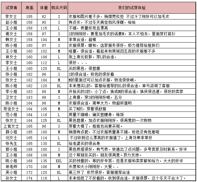 推荐尺码:85-90斤建议s号 95-105斤建议m号 110-120斤建议l号 125-130