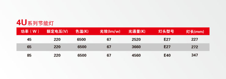 
                                                            格润莱特 4U型节能灯 45W E27螺口灯头 白光工程照明大瓦数三基色日光灯管 家用库房超亮灯泡                