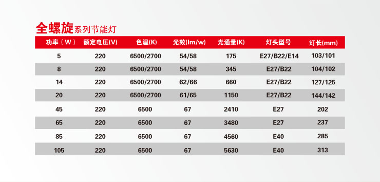 格润莱特节能灯泡全螺旋14W B22卡口 日光色 白光 纯三基色家居办公卧室客厅照