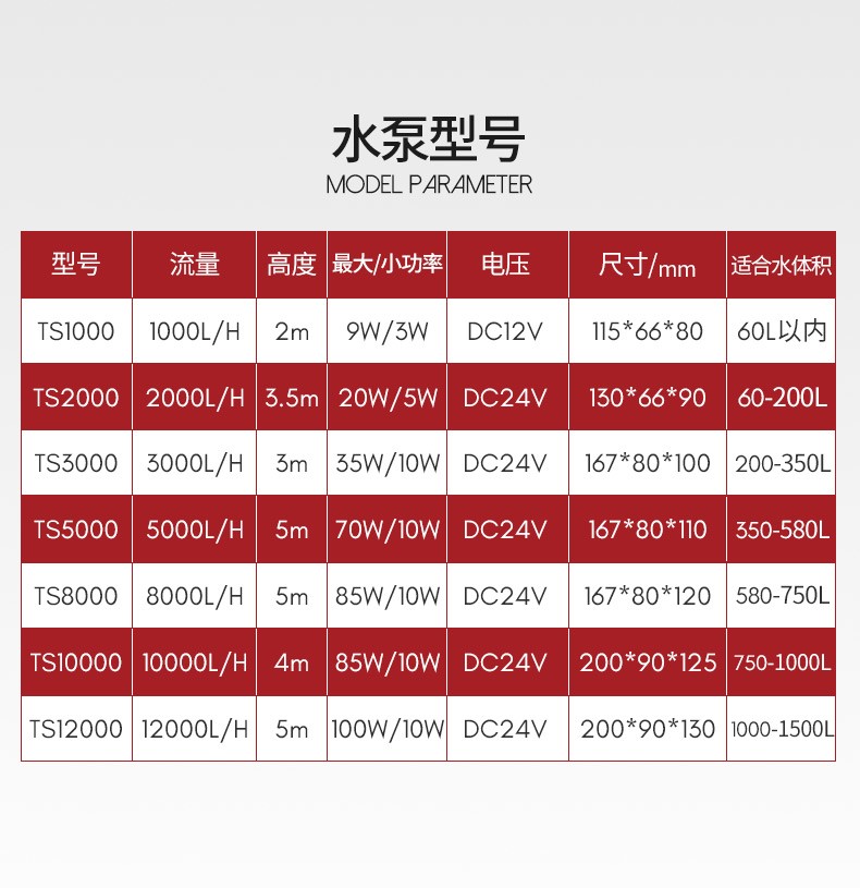 boxwater博特水泵鱼缸水族箱静音低压直流变频淡海水小型循环过滤抽
